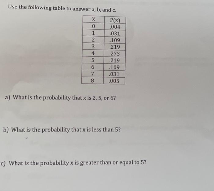 Solved Use the following table to answer a, b, and c. X P(x) | Chegg.com