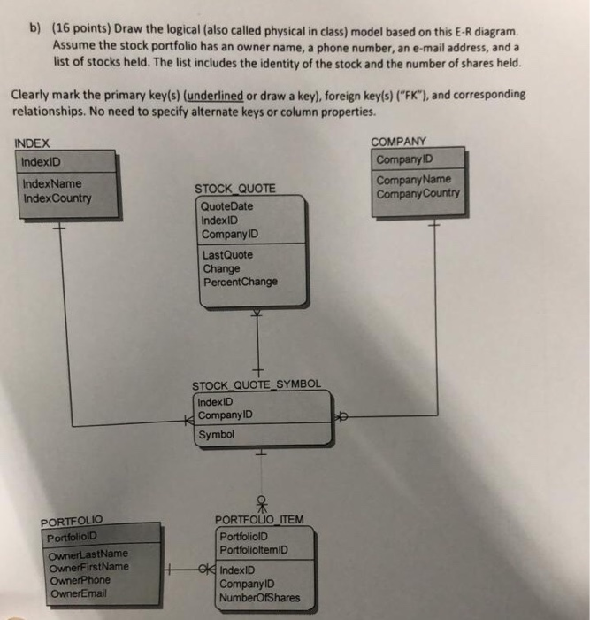 b) (16 points) Draw the logical (also called physical in class) model based on this E-R diagram Assume the stock portfolio ha