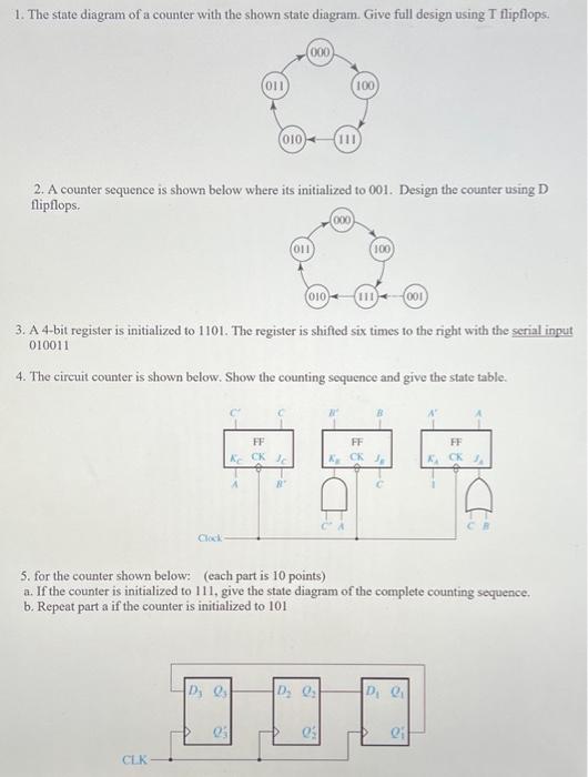 Solved 1. The state diagram of a counter with the shown | Chegg.com