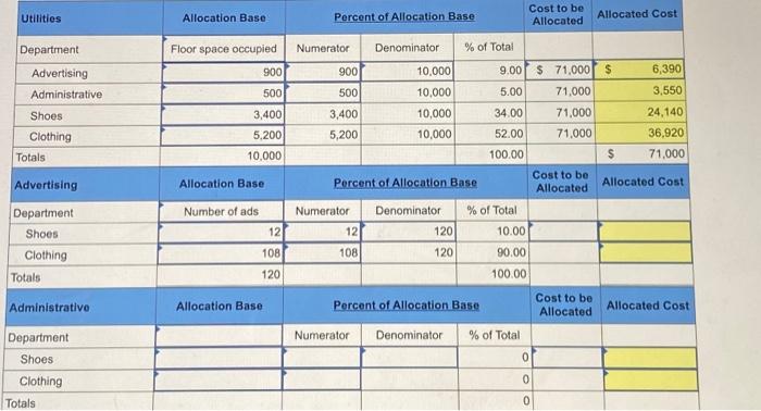 Solved Exercise 09-6 Departmental expense allocation | Chegg.com