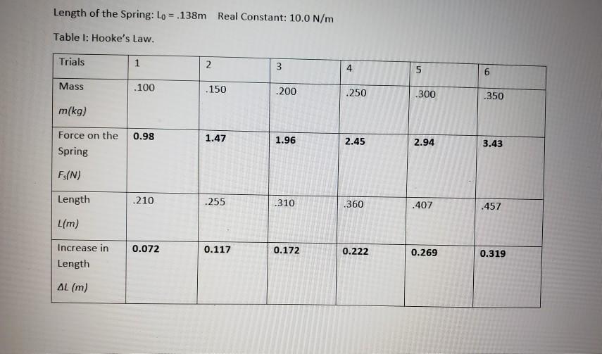 Solved please help filling the table. Down below are two | Chegg.com