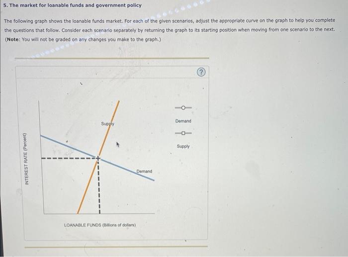 Solved Does supply curve shift left or right? Does demand