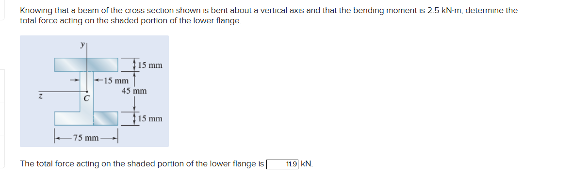 Solved Knowing that a beam of the cross section shown is | Chegg.com