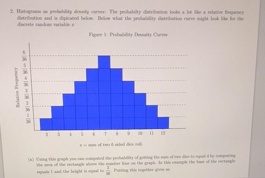 Solved 2. Histograms as probability density curves: The | Chegg.com