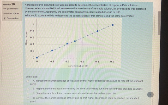 Solved Question 20 Not Yet Answered A Standard Curve 