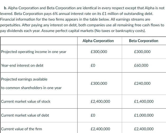 Solved b. Alpha Corporation and Beta Corporation are | Chegg.com