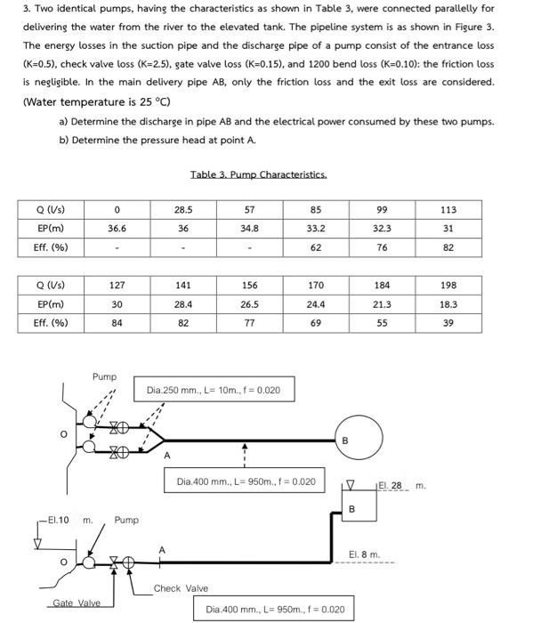 Solved 3. Two identical pumps, having the characteristics as