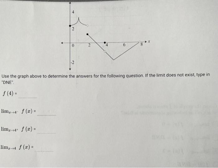 Solved Use the graph above to determine the answers for the | Chegg.com