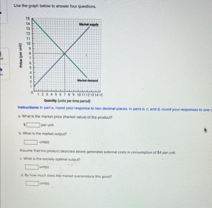 Solved Use the graph below to answer four questions. Market