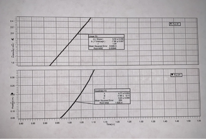 ACCELERATION DUE TO GRAVITY Purpose In this lab we | Chegg.com