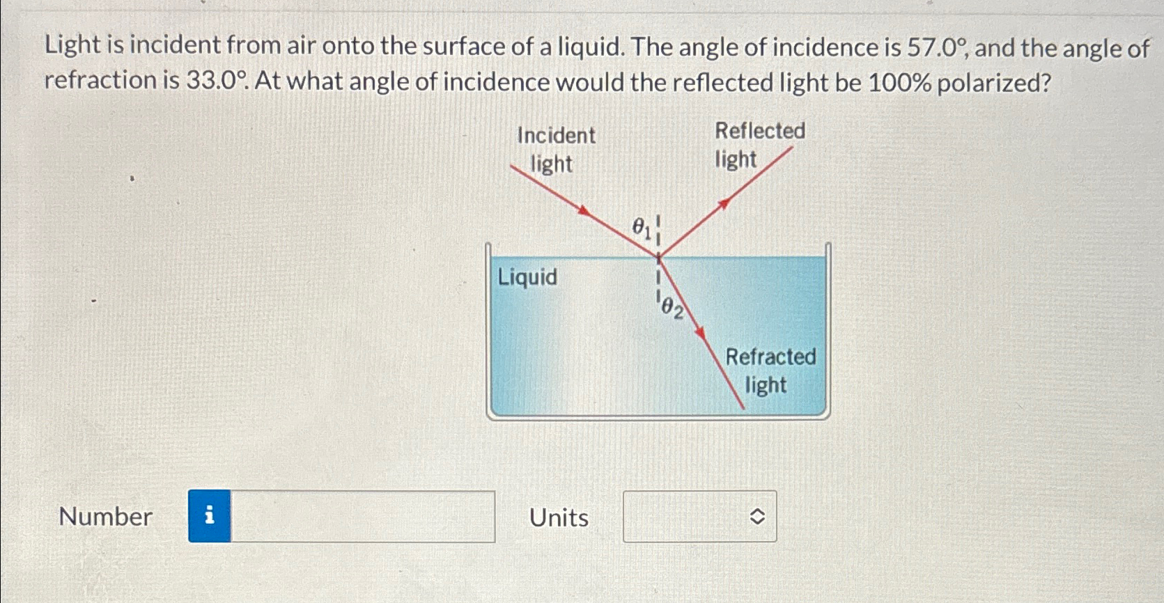 Solved Light is incident from air onto the surface of a | Chegg.com