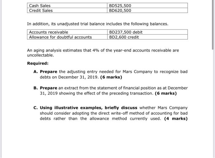 Solved Cash Sales BD525,500 BD620,500 Credit Sales In | Chegg.com