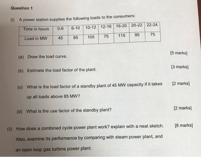 Solved Question 1 (1) A Power Station Supplies The Following | Chegg.com