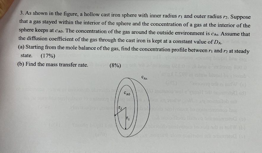 Solved As shown in the figure, a hollow cast iron sphere | Chegg.com