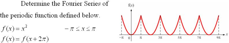 Solved Determine the Fourier Series of the perodic function | Chegg.com