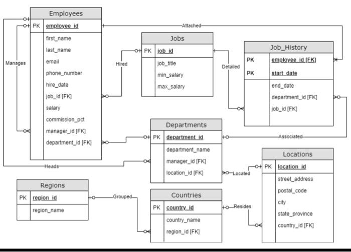 Solved Subject Database management Q1. (a.) Show the job | Chegg.com