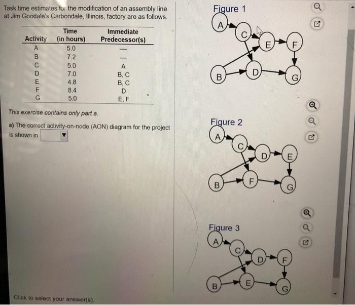 Solved Task Time Estimates For The Modification Of An | Chegg.com