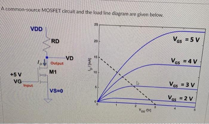 Solved A common-source MOSFET circuit and the load line | Chegg.com