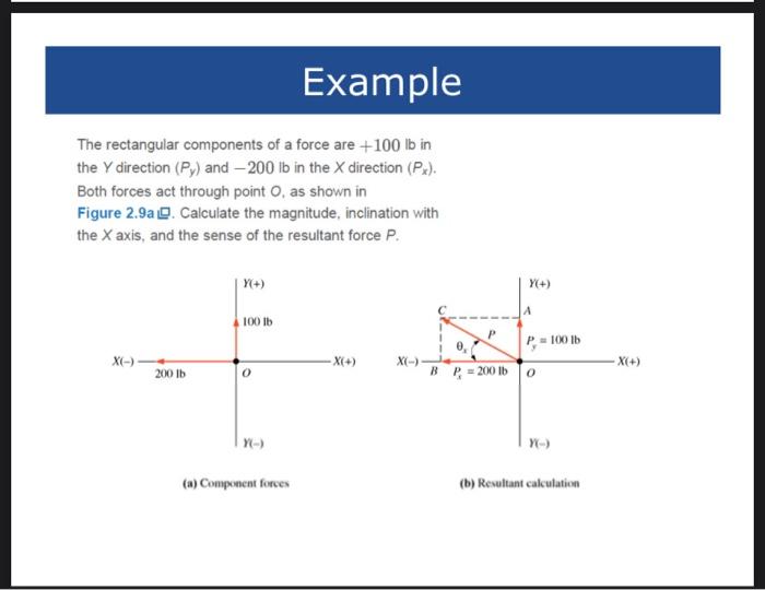 Solved Example The rectangular components of a force are | Chegg.com