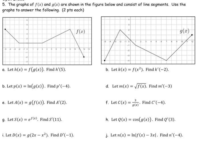 Solved 5 The Graphs Of F X And G X Are Shown In The Chegg Com