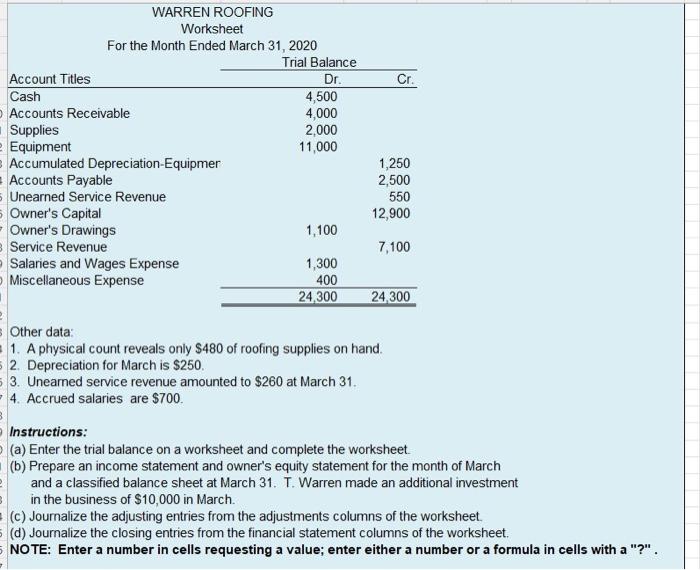 Solved WARREN ROOFING Worksheet For the Month Ended March | Chegg.com