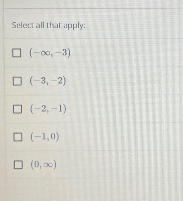 Solved Analyze the following graph of f(x). Select all of | Chegg.com