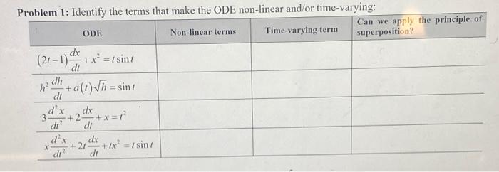 Solved ODE Problem 1: Identify the terms that make the ODE | Chegg.com