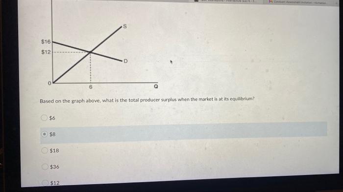 Solved Question 2/ Price Amount of the tax B C D EC Hoe IF. | Chegg.com
