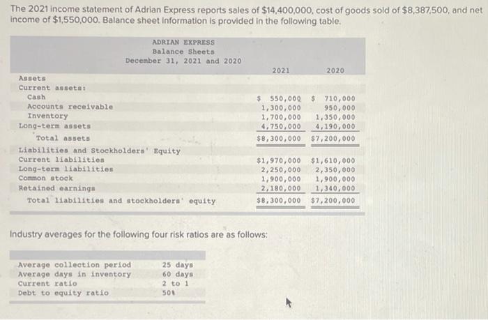 Solved The 2021 income statement of Adrian Express reports | Chegg.com
