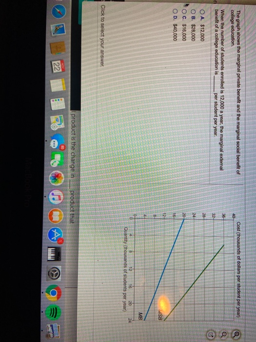 Solved The Graph Shows The Marginal Private Benefit And The Chegg