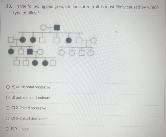 Solved 18. In the following pedigree, the indicated trait is | Chegg.com