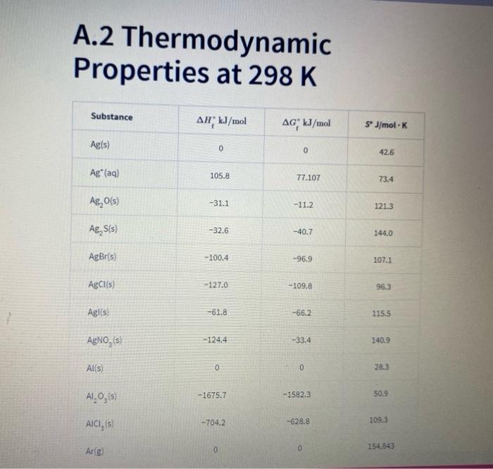 CALORIMETRY Postlab Questions Date Name Partners) 1.