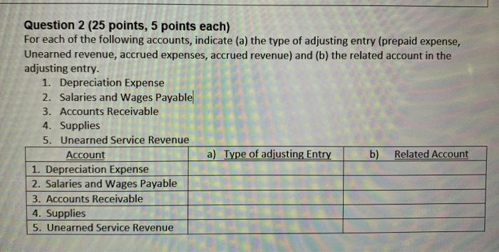 Solved Question 2 (25 points, 5 points each) For each of the | Chegg.com