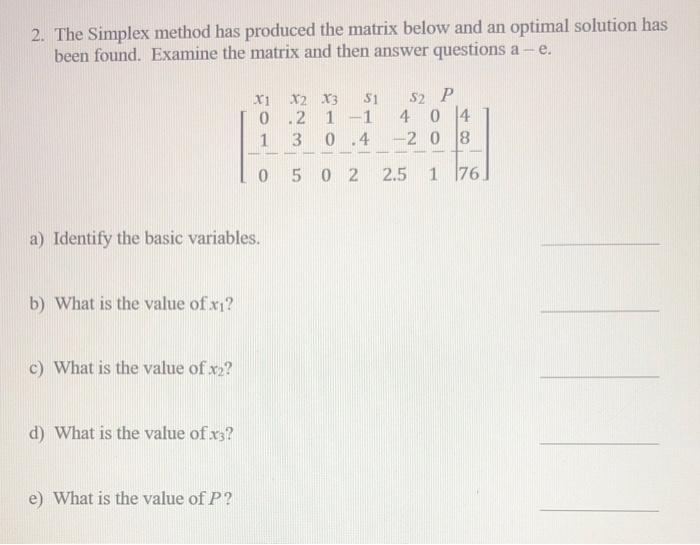 Solved 2. The Simplex method has produced the matrix below | Chegg.com