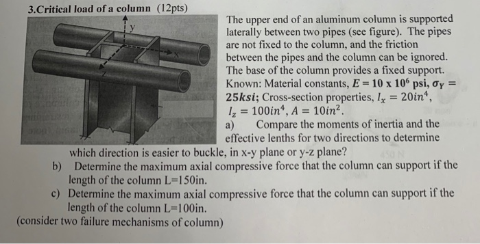 Solved 3.Critical load of a column (12pts) The upper end of | Chegg.com