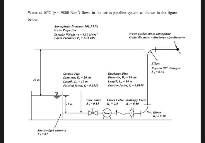 Solved Water at 10∘C(γ=9800 N/m3) flows in the series | Chegg.com