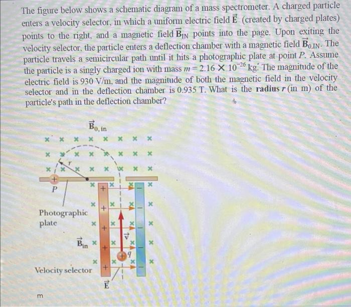Solved The figure below shows a schematic diagram of a mass | Chegg.com