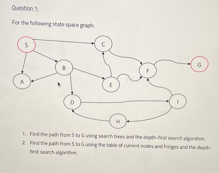 Solved Question 1: For the following state space graph: S С | Chegg.com