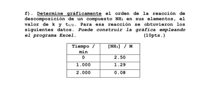 f). Determine gráficamente el orden de la reacción de descomposición de un compuesto NH3 en sus elementos, el valor de k y t1