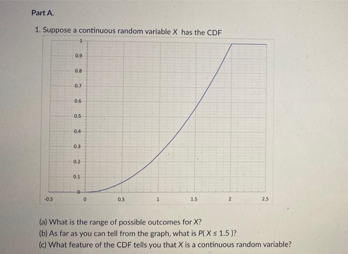 Solved Part A. 1. Suppose a continuous random variable X has | Chegg.com