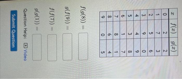 Solved f(g(8))=g(f(9))=f(f(7))=g(g(1))= Question Help:Assume | Chegg.com