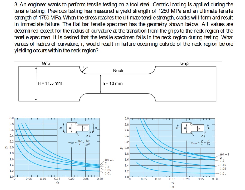 Solved 3. ﻿An engineer wants to perform tensile testing on a | Chegg.com