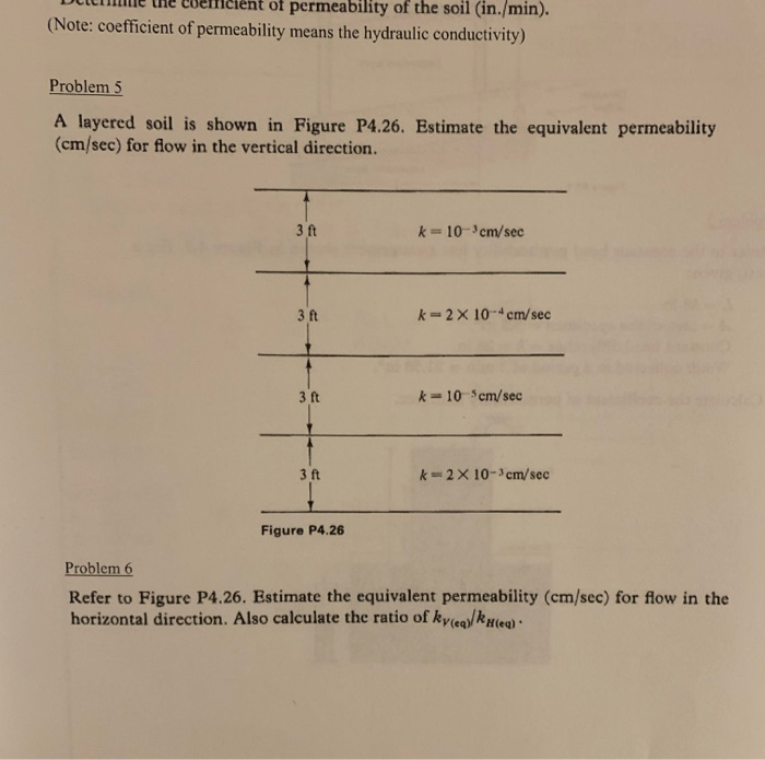 Solved of permeability of the soil (in./min). (Note