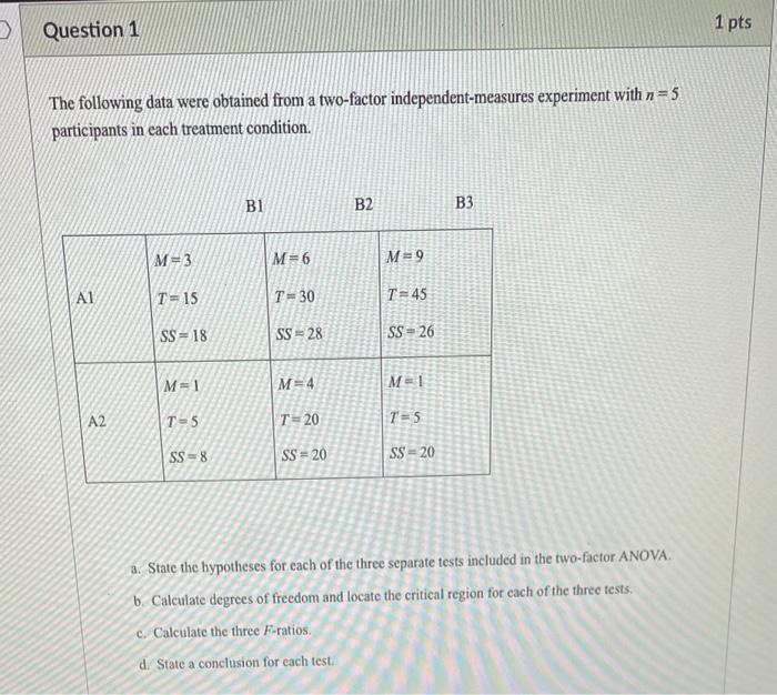 Solved Question 1 1 pts The following data were obtained | Chegg.com