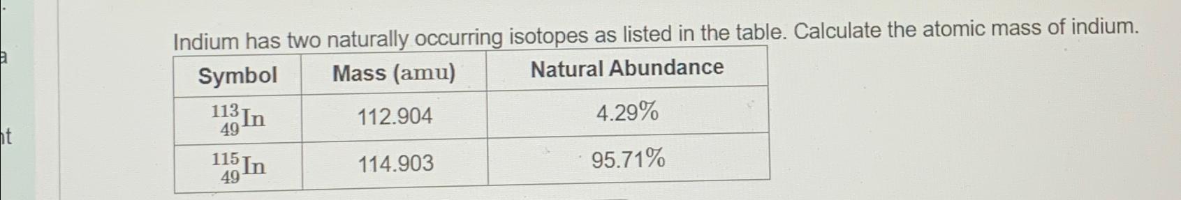 Solved Indium has two naturally occurring isotopes as listed | Chegg.com