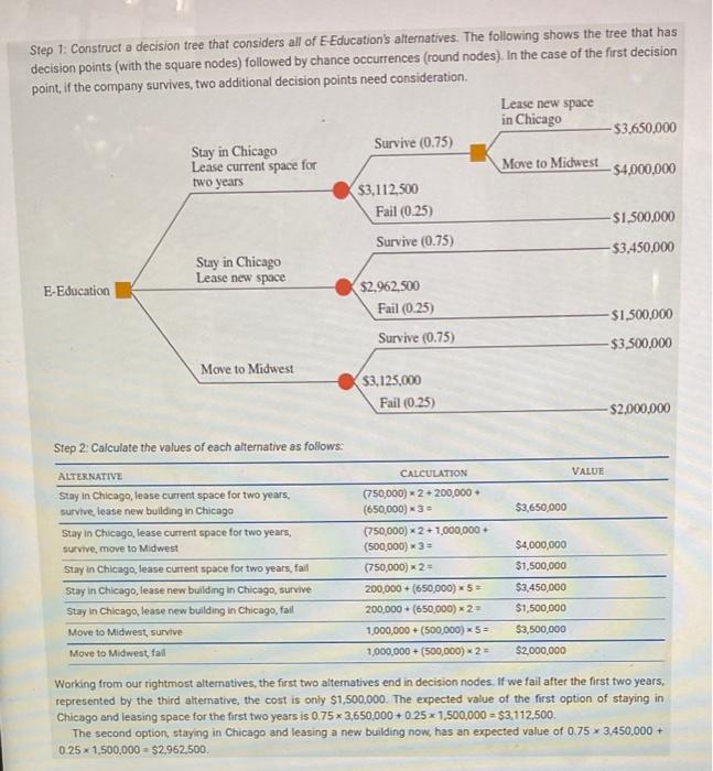 Solved Step 1: Construct a decision tree that considers all | Chegg.com
