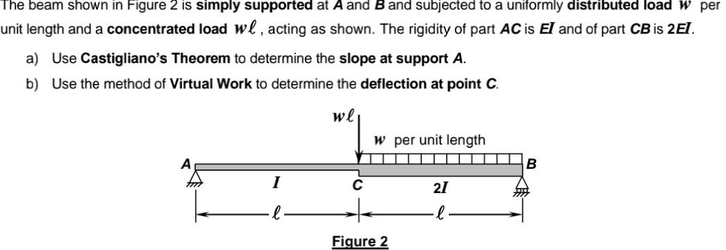 Solved The beam shown in Figure 2 is simply supported at A | Chegg.com