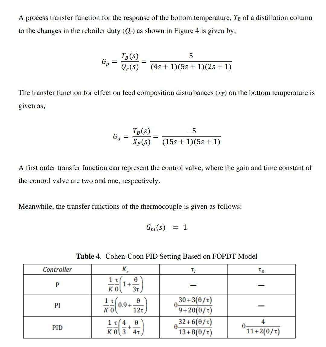Solved A process transfer function for the response of the | Chegg.com