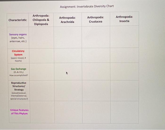 What's the difference between Live and Assigned HW modes? – Help