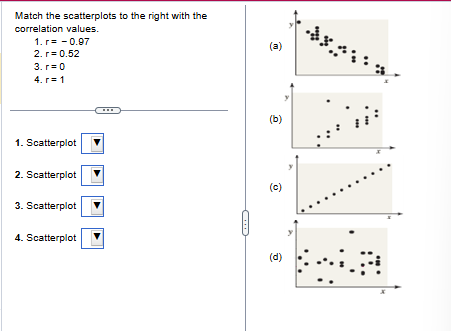 Solved Match the scatterplots to ﻿the right with | Chegg.com